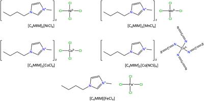 Paramagnetic Ionic Liquid/Metal Organic Framework Composites for CO2/CH4 and CO2/N2 Separations